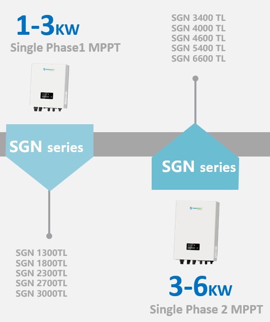 Trannergy SGN series 1kW to 6kW
