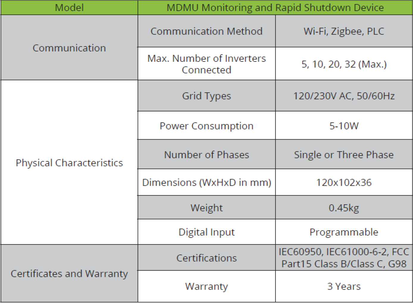 MDMU specification table