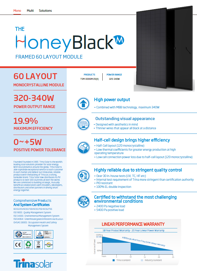 HoneyM Black – datasheet cover
