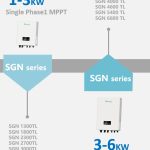 Trannergy SGN series 1kW to 6kW