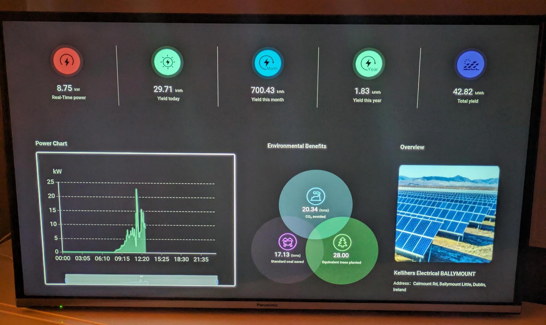 Display Screen – Schools Photovoltaic Programme